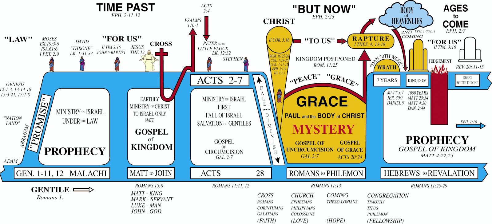 Grace Berean Bible Church